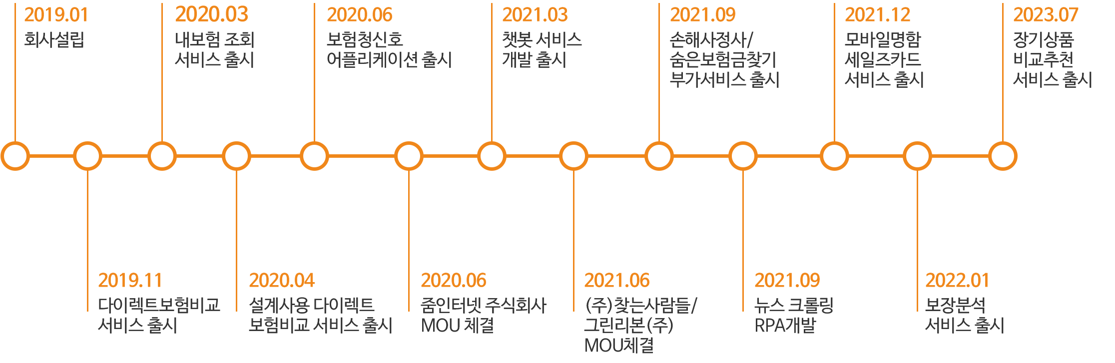 회사 연혁